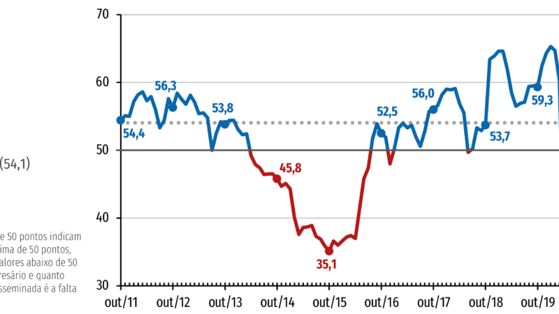 Fitch cita desempenho econômico mais forte e melhora nota do País